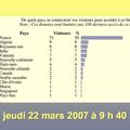 Visiteurs de ce blog jeudi 22 mars 2007 à 9 h 40