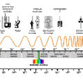 - Témoignage : Wifi et micro-ondes instruments de mort (vidéo)