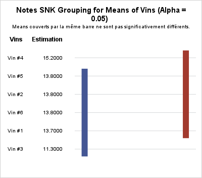 Les vins blancs du Sud Ouest