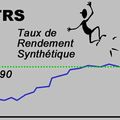 TRS indicateur de performances industrielle