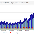 Nouveau record d'affluence sur le blog de l'expédition Tour des deux Amériques - New attendance record on the T2A's blog