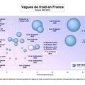 Bilan de la vague de froid