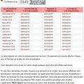 Dates et calendrier d'actualisation 2016 Pôle Emploi...