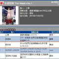 Myself World Tour DVD: Jolin ranks #3 on G-Music and #4 on 5music!