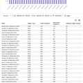 Statistique Décembre 2023