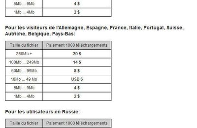 Unibyte -- jusqu'a 25 $ pour 1000 téléchargements ! Taux de payement