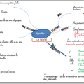 mise à jour Grammaire Picot - Amandine