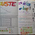 Perdre du poids avec mon bullet journal =^.^=