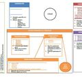 Organigramme des instances de gouvernance du Forum