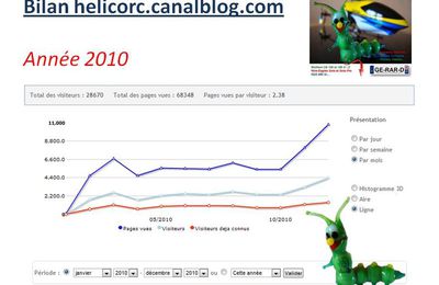 Bilan helicorc.canalblog.com : Année 2010