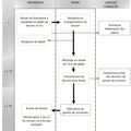 Shéma d'instruction de délivrance du permis de construire