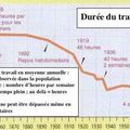 2-Les résistances du monde du travail aux nouvelles technologies.