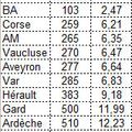 L'ATTAQUE DU 15e CORPS EN LORRAINE ANNEXEE