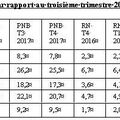 Revue analytique des résultats du quatrième trimestre 2017 de JP Morgan, Citi, Goldman Sachs, Morgan Stanley et Bank of America.