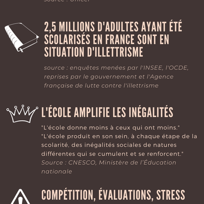 "L'école est bonne pour tous les enfants"