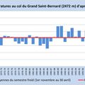 Bilan Hiver 2011-12 (complément)