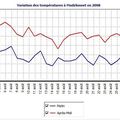 Bilan Météo du mois d'Août 2008 chez moi à Madelonnet