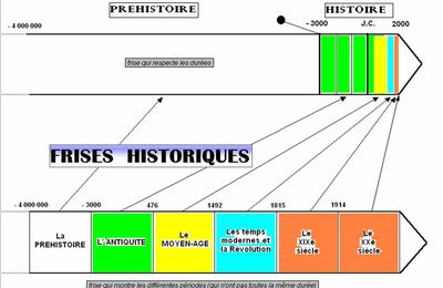 Utiliser une frise vierge en histoire