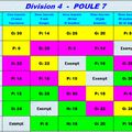 Championnat des clubs D4 P7
