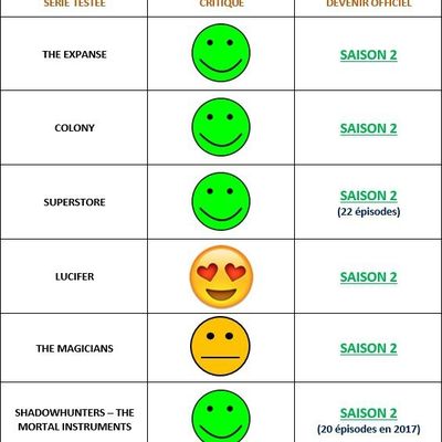 Bilan de la saison dernière