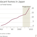 Japon : 8 millions de maisons vides