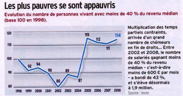 Les vrais assistés
