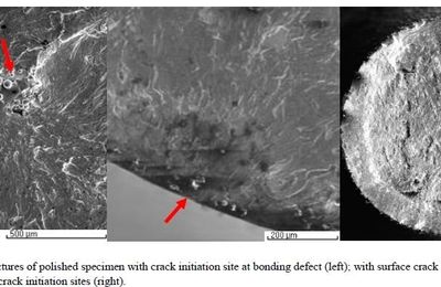 Effet des défauts de surface sur la tenue en fatigue du TA6V en fabrication additive