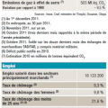 Indicateurs 2012