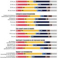 élection présidentielle 2022 - infographies des résultats du 1er tour : candidat en tête, abstention par territoire, …