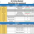 Résultats des 27 & 28 janvier