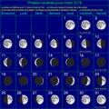 Éphémérides du mois de Mars