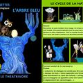 très beau spectacle de marionnettes pour les enfants de l'école: L'arbre bleu!