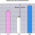 Etat des lieux avant le second tour des présidentielles