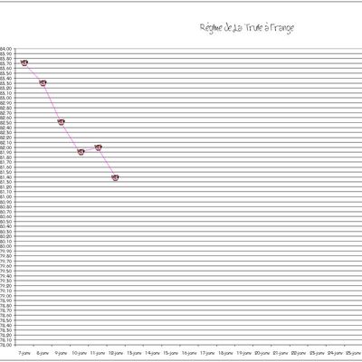 Courbe de janvier ...
