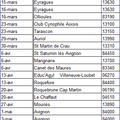 Calendrier Agility 2014 Midi Cote d'Azur