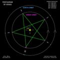 Le compte à rebours final pour 2012 est synchornisé avec la grande messe occulte des JO,