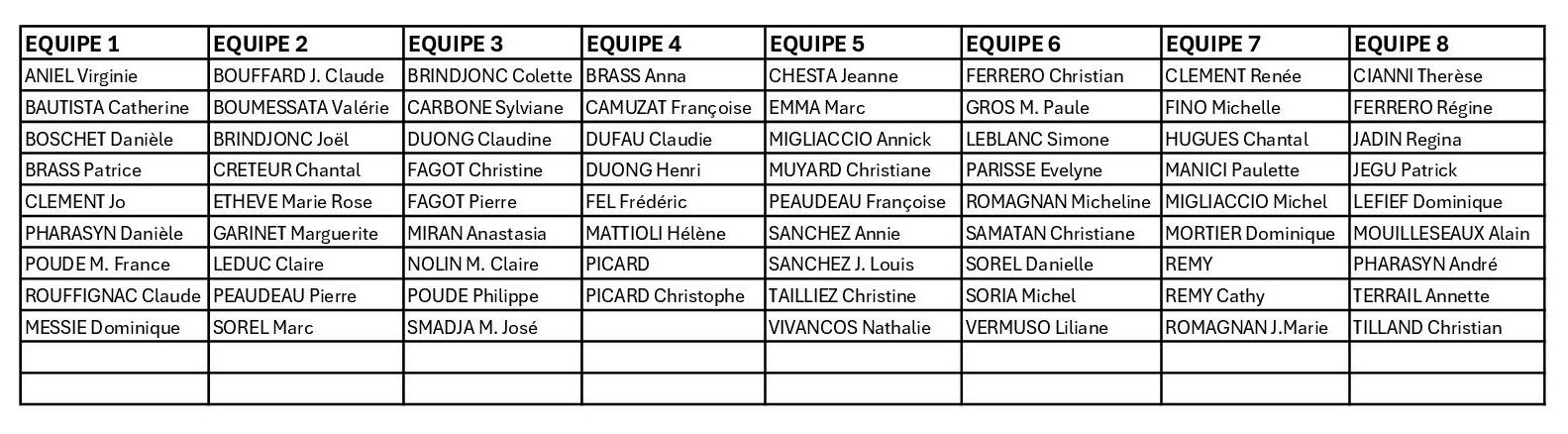 Liste des équipes