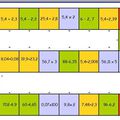 MATHS : Opération en ligne sur les décimaux