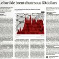 Le plongeon du brent