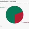 Doit-on remplacer les textes par des icônes ?