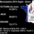 Résultats de l'élection municipale 2014 à Agde 2 ème Tour ...