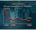 Situation de l'inflation au Maroc 