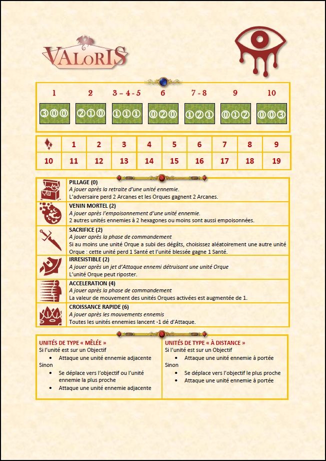 La Tribune Ludique last article