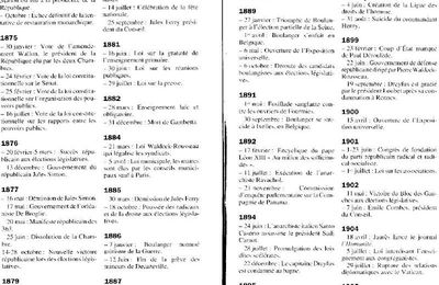 chronologie 1840-1918 2/3