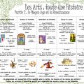 Au programme et au menu des vacances d'Hiver 2018!