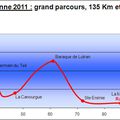 WEEK-END UFOLEP ET FFC DES 4 ET 5 MAI 2013