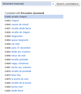 Questionner [2] - Tendances de recherches et associations textuelles