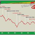 Profil de la Transvésubienne 2009