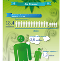 La consommation et la production de cannabis en France: infographie - Arte.tv