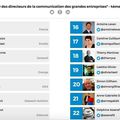 CLASSEMENT DES DIRECTEURS/DIRECTRICES COMMUNICATION DES GRANDES ENTREPRISES : FONCIA GROUPE N°1